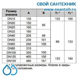 10147 Honeywell, V5016A1119 Клапан двухходовой (проходной) фланцевый, PN16, DN50, Kvs 40,0, 180 °C