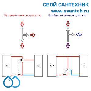 18196  TERMICUS 7761T742103 Клапан трехходовой термостатический для твердотопливного котла, DN25, +40...+70°С,  Kvs 6,27 м3/час, с выносным термобаллоном